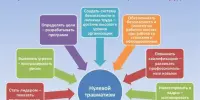 Неделя "Нулевого травматизма"